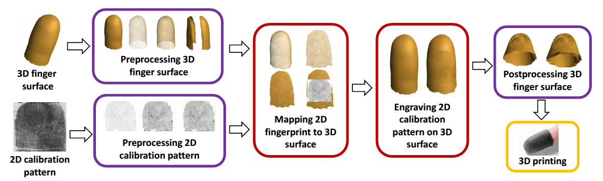 fingerprints